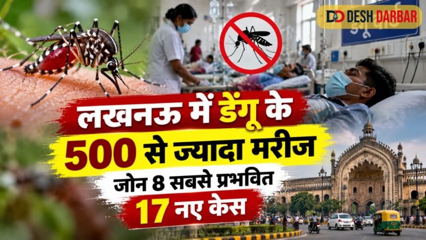 लखनऊ में डेंगू के 500 से ज्यादा मरीज, जोन 8 सबसे प्रभावित; 17 नए केस