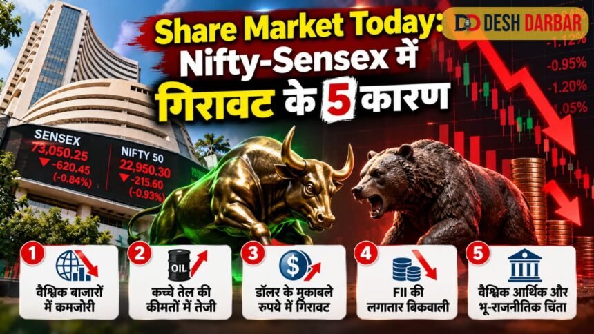 Share Market Today: Nifty-Sensex में गिरावट क्यों? जानें बाजार पर दबाव के 5 बड़े कारण