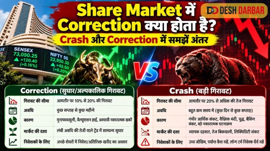 Share Market में Correction क्या होता है? Crash और Correction में समझें अंतर