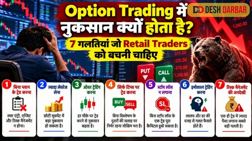 Option Trading में नुकसान क्यों होता है? 7 गलतियां जो Retail Traders को बचनी चाहिए