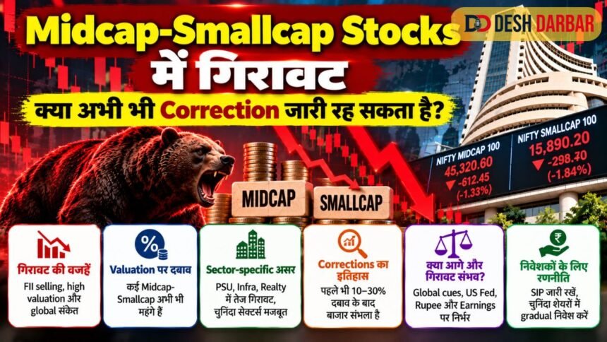 Midcap-Smallcap Stocks में गिरावट: क्या अभी भी Correction जारी रह सकता है?
