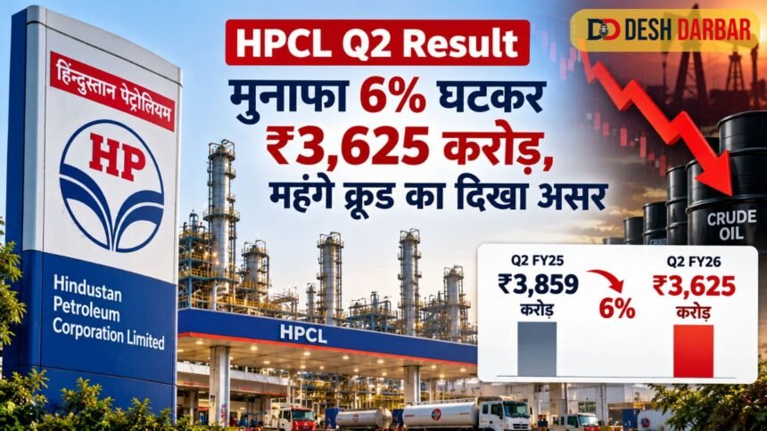 HPCL Q2 Result: मुनाफा 6% घटकर ₹3,625 करोड़, महंगे क्रूड का दिखा असर
