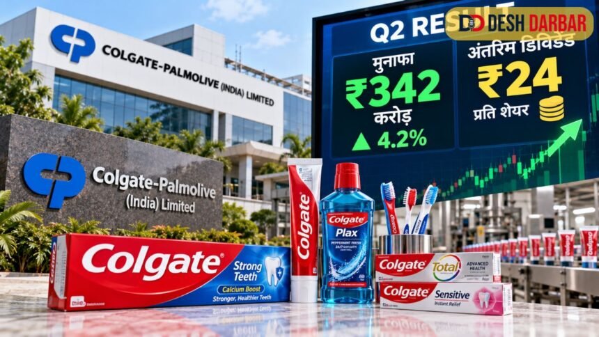 Colgate Palmolive Q2 Result: मुनाफा 4.2% बढ़कर ₹342 करोड़, ₹24 अंतरिम डिविडेंड का ऐलान