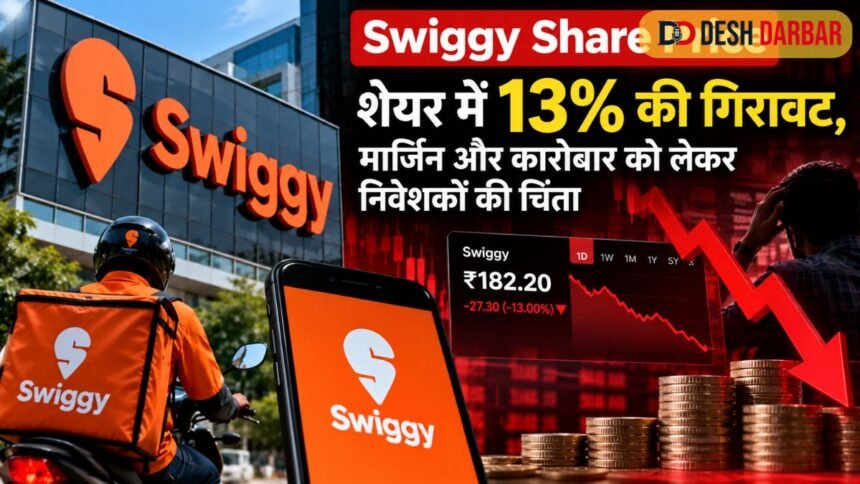 Swiggy Share Price: शेयर में 13% की गिरावट, मार्जिन और कारोबार को लेकर निवेशकों की चिंता