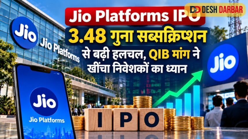 Jio Platforms IPO: 3.48 गुना सब्सक्रिप्शन से बढ़ी हलचल, QIB मांग ने खींचा निवेशकों का ध्यान